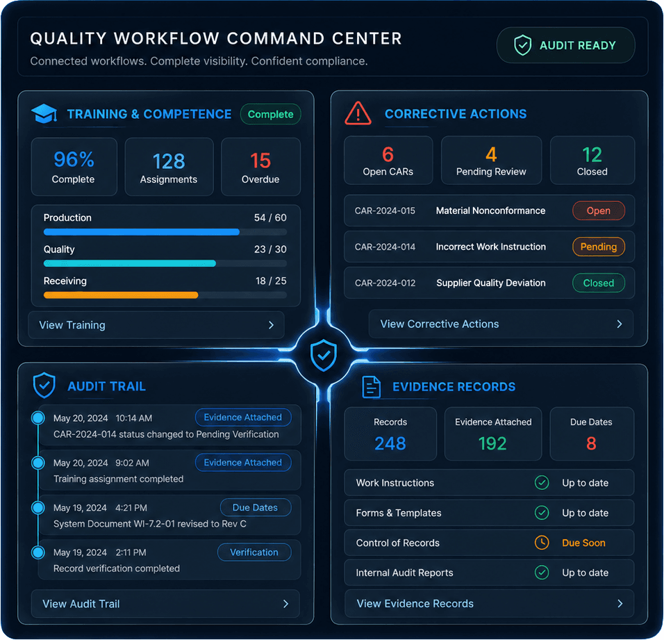 AuditReady quality workflow command center showing training, corrective actions, audit trail, and evidence records.